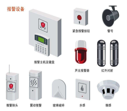 报警设备