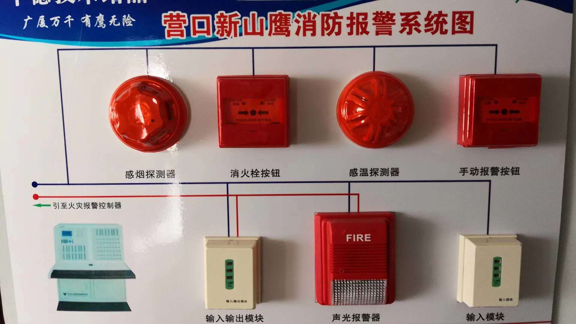 消防自动报警系统